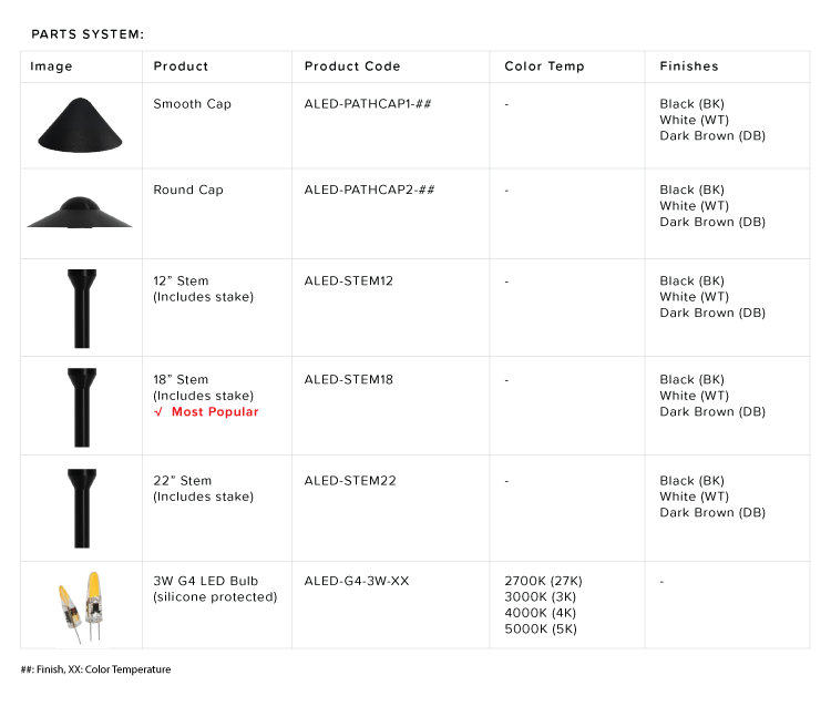 LED Path Light Parts System