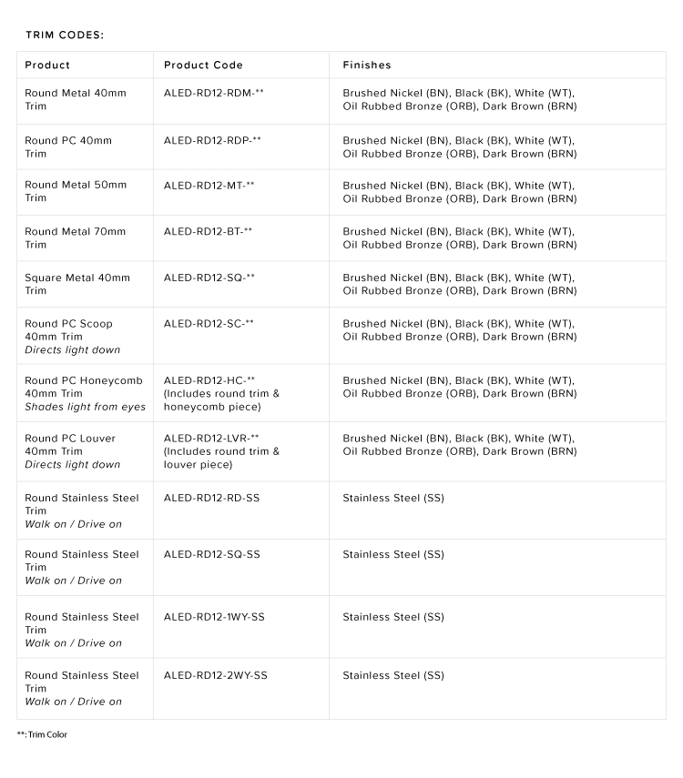 RD12 Trim Options