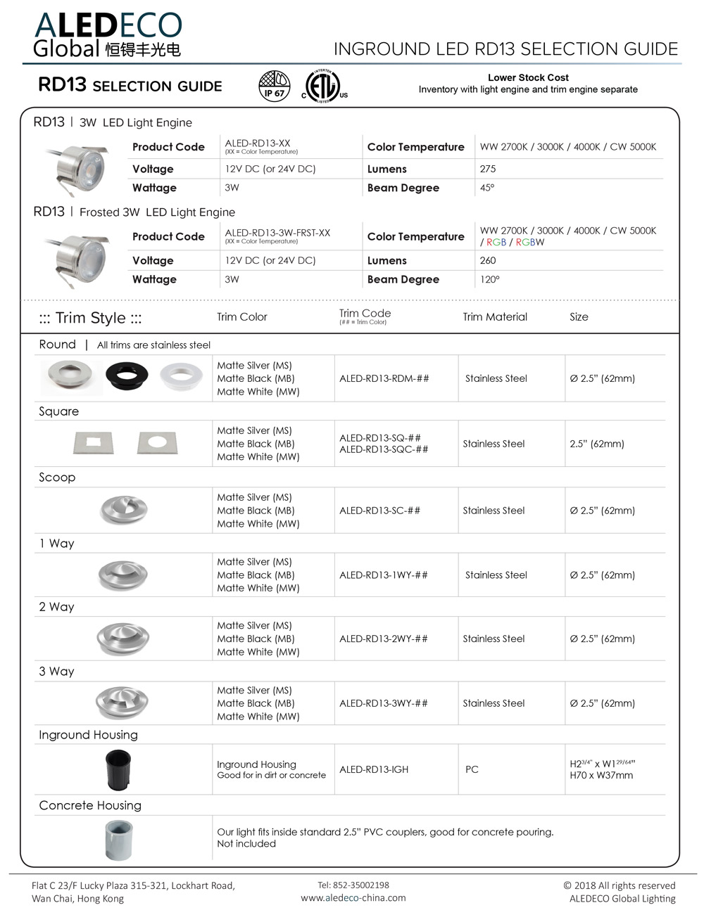 RD13 Parts System